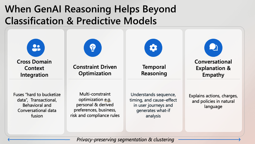 When GenAI Reasoning Helps Beyond Classification & Predictive Models